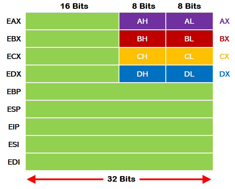 Registers-1